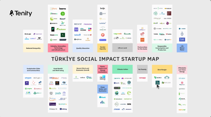Agrovech Featured on the Tenity Social Impact Map